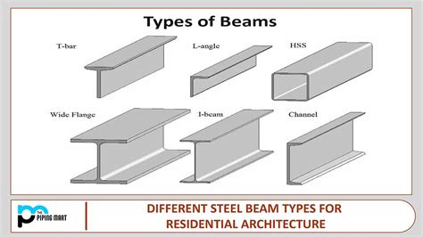 building a house with metal beams|residential steel beams sizes.